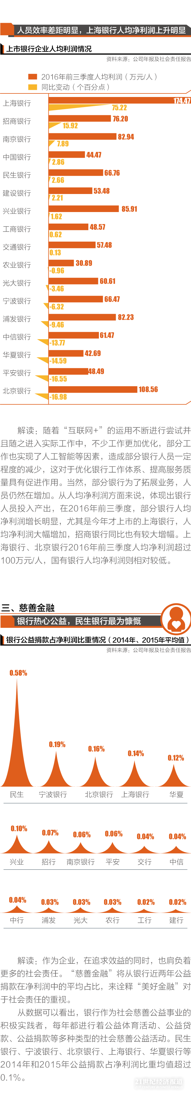 1482502091850962.png “美好金融”发展报告:谁在为实体经济输入动力(7).png