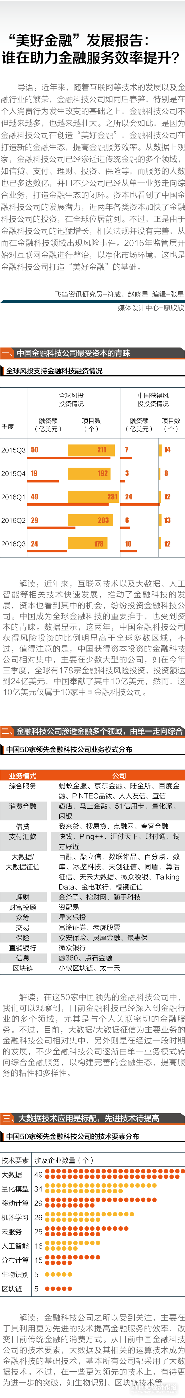 1482503128859404.png “美好金融”发展报告:谁在助力金融服务效率提升?(1).png