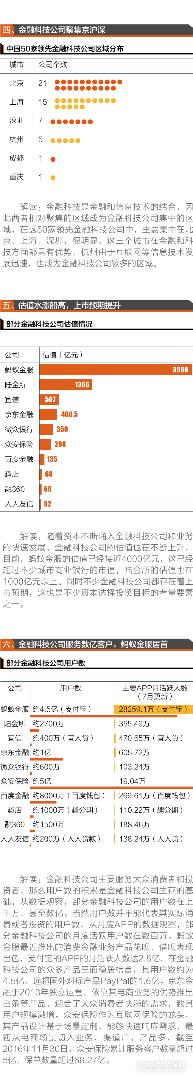 1482503137845269.png “美好金融”发展报告:谁在助力金融服务效率提升?(2).png