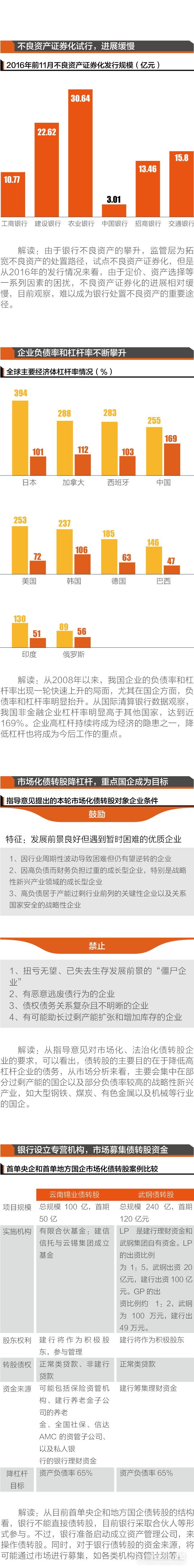 防控金融风险：不良处置加快，债转股或提速（2）.png