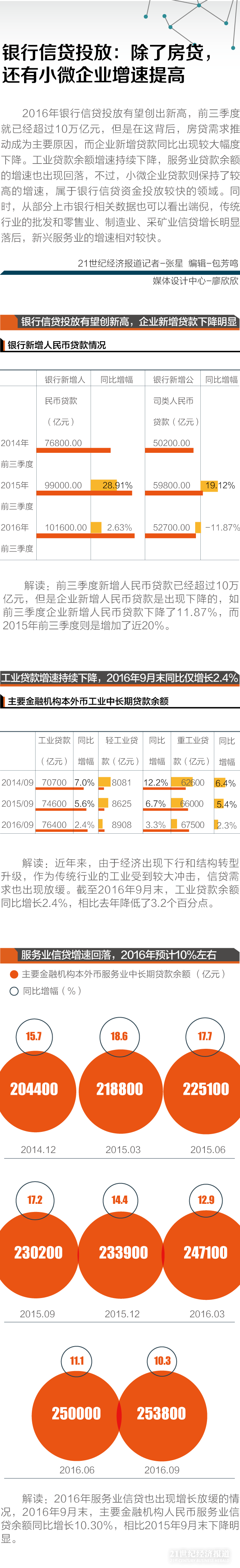 银行信贷投放：除了房贷，还有小微企业增速提高（1）.png