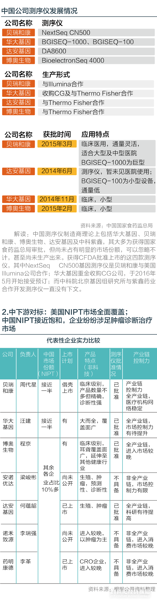 基因图谱app02.png