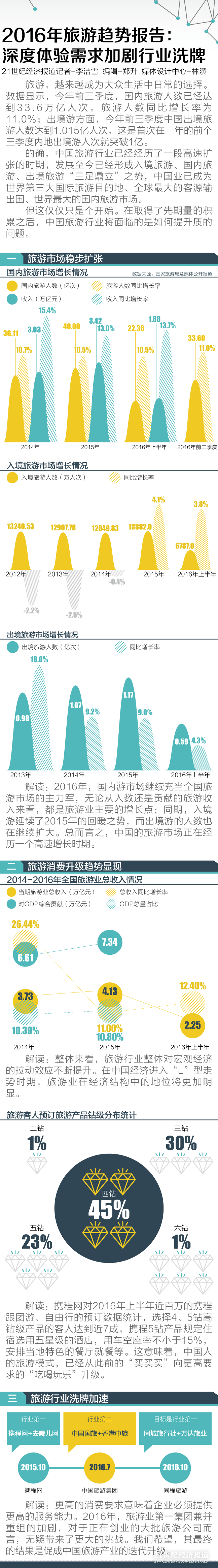 1482647508661041.png 旅游.png