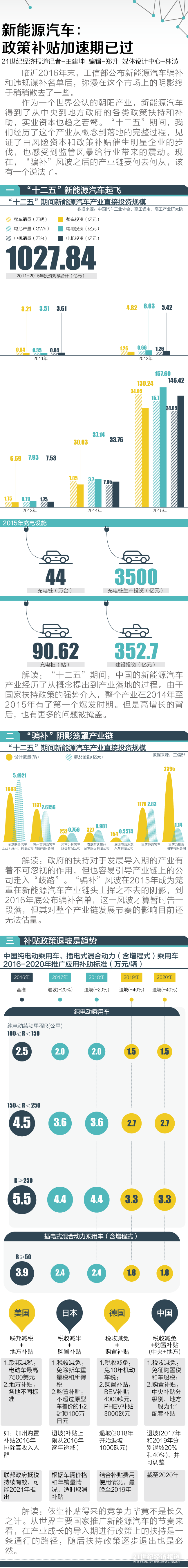 1482647530544218.png 新能源汽车.png