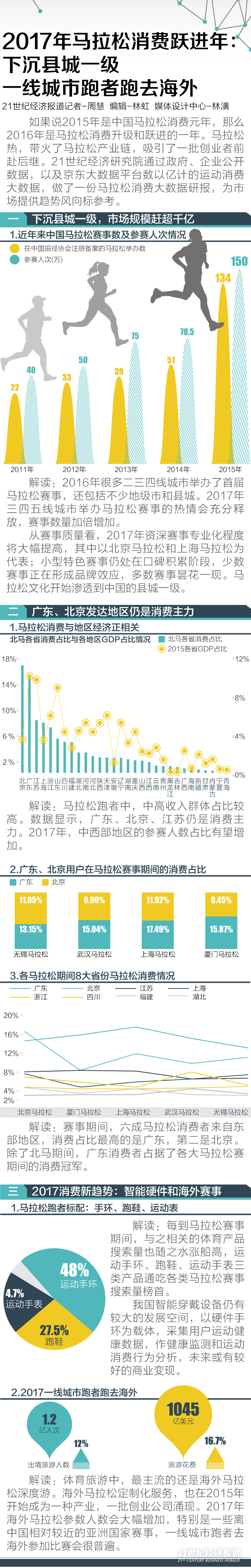 1482647547393134.png 马拉松.png