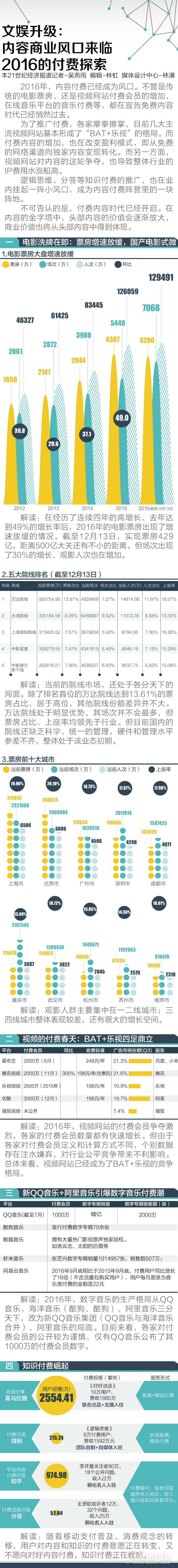 1482647565860482.png 文娱.png