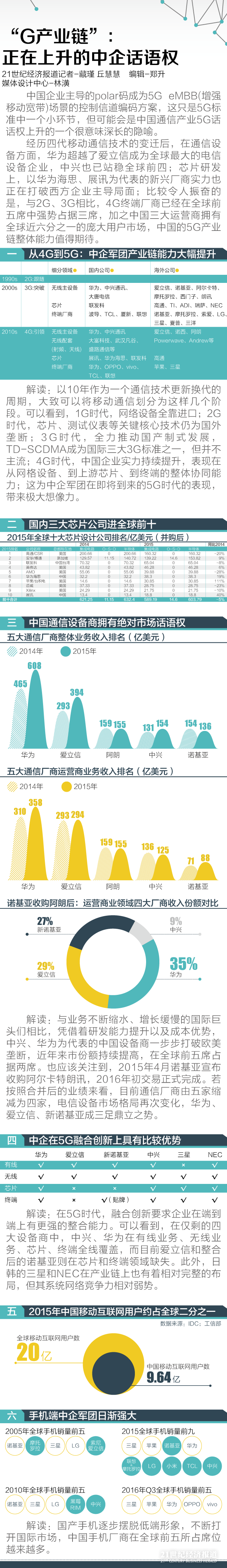 1482647597813435.png 5G.png