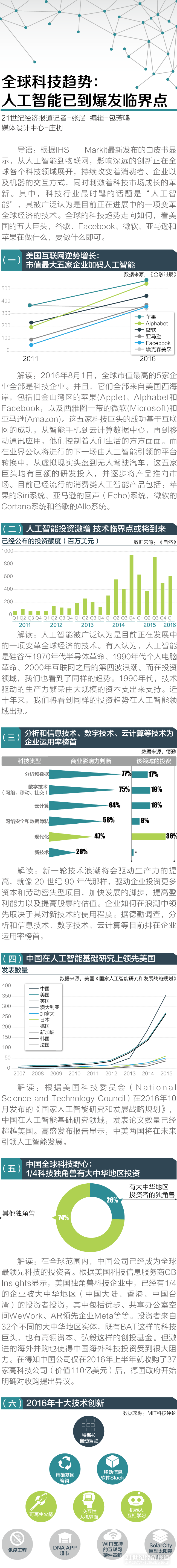 1482647629963915.png 人工智能.png