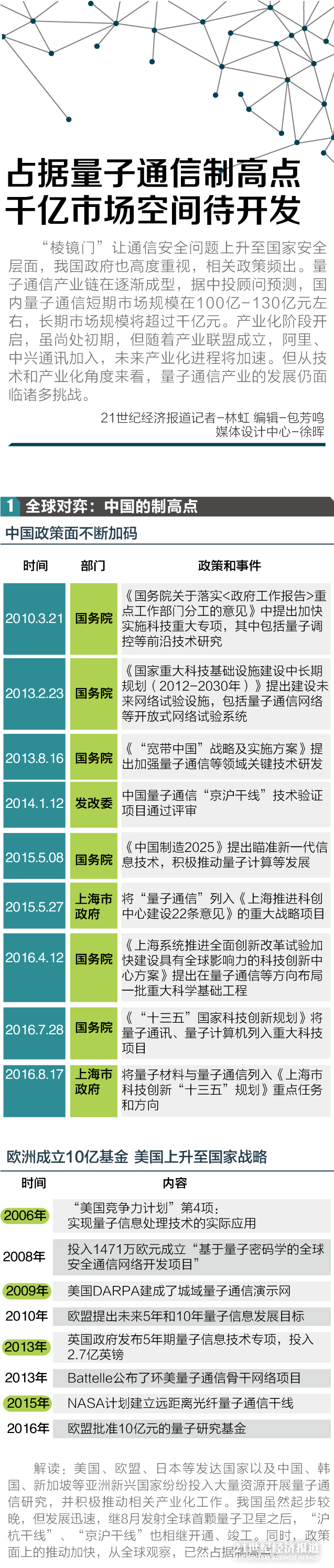 1482647644856721.png 量子通讯.png