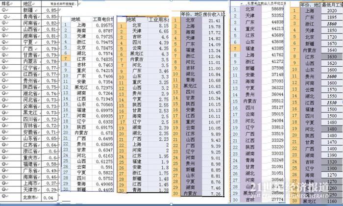 1482762099545846.jpg 商务成本.JPG