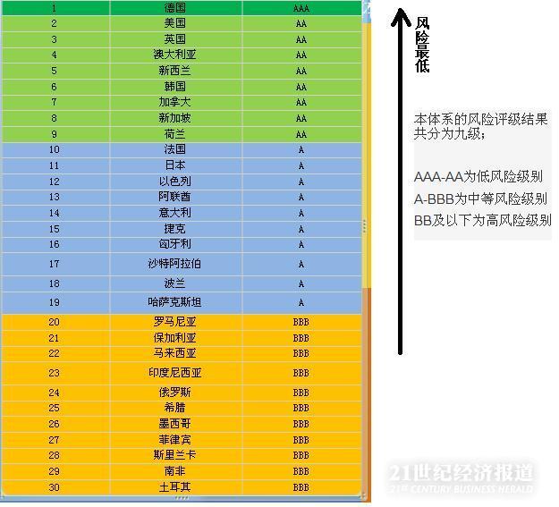 1482942316623044.jpg 风险低.JPG