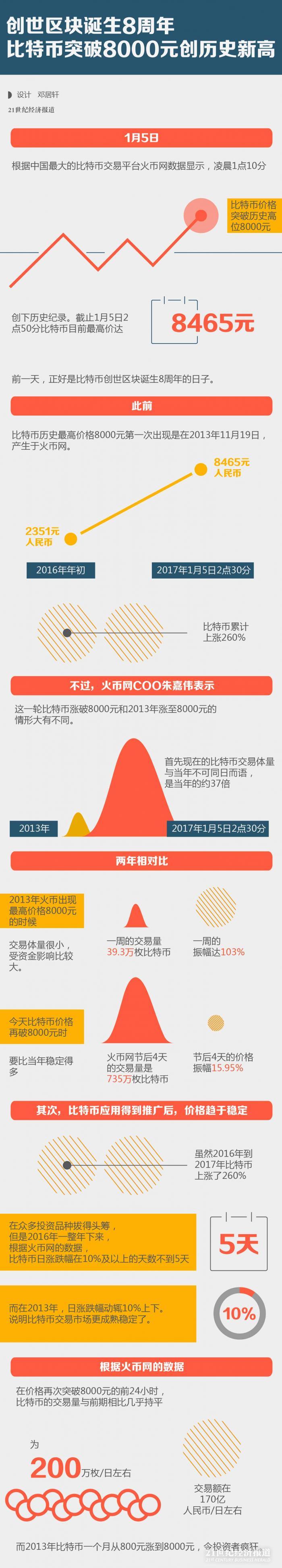 1483611254197383.jpg 图表-03.jpg