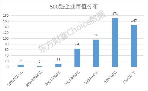 1483619480564513.jpg 市值分布.jpg