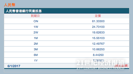 1483674824646212.png 屏幕快照 2017-01-06 11.46.15.png