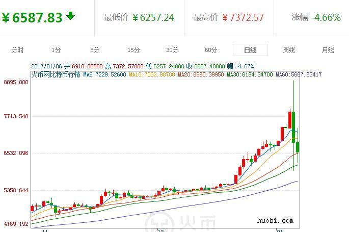 1483699978744213.jpg 比特币2.jpg