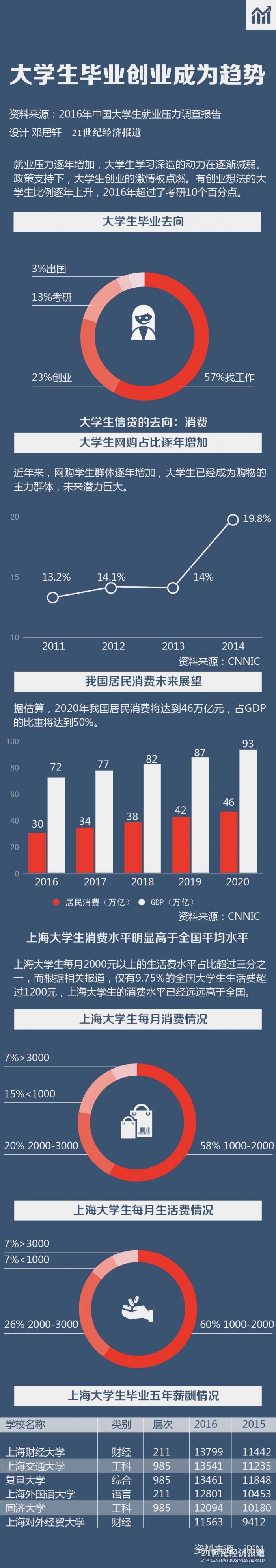 1483873709275317.jpg 图表1-01.jpg