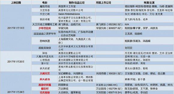 1484116253875941.jpg 票房.jpg