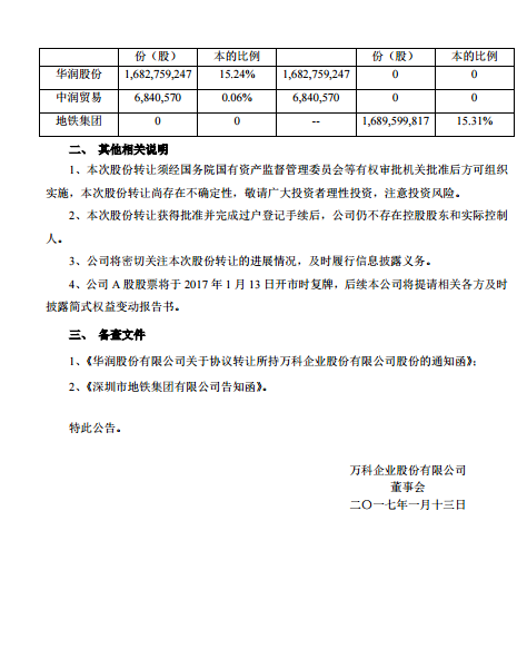 1484222114148231.png 万科公告2.png