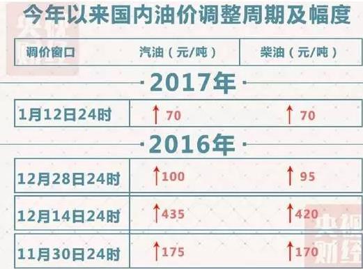 1484262648320744.jpg 油价.jpg