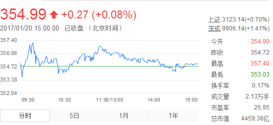 1485081509236551.png 茅台.png