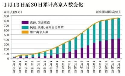 1486111827196522.jpg A1在京人口.jpg