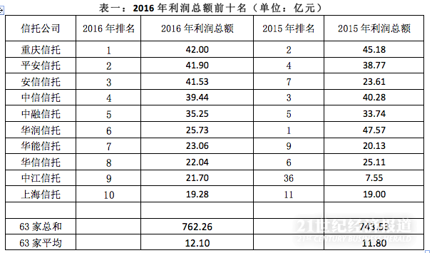屏幕快照 2017-02-13 10.52.33.png
