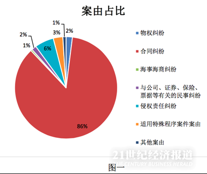 1487571453552026.png 租赁合同纠纷.png