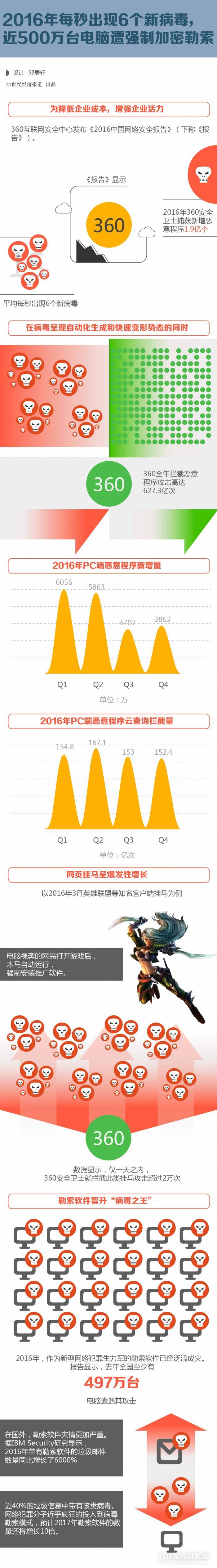 1487583779615973.jpg 图表-03.jpg