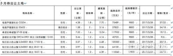 3月表格土地.jpg