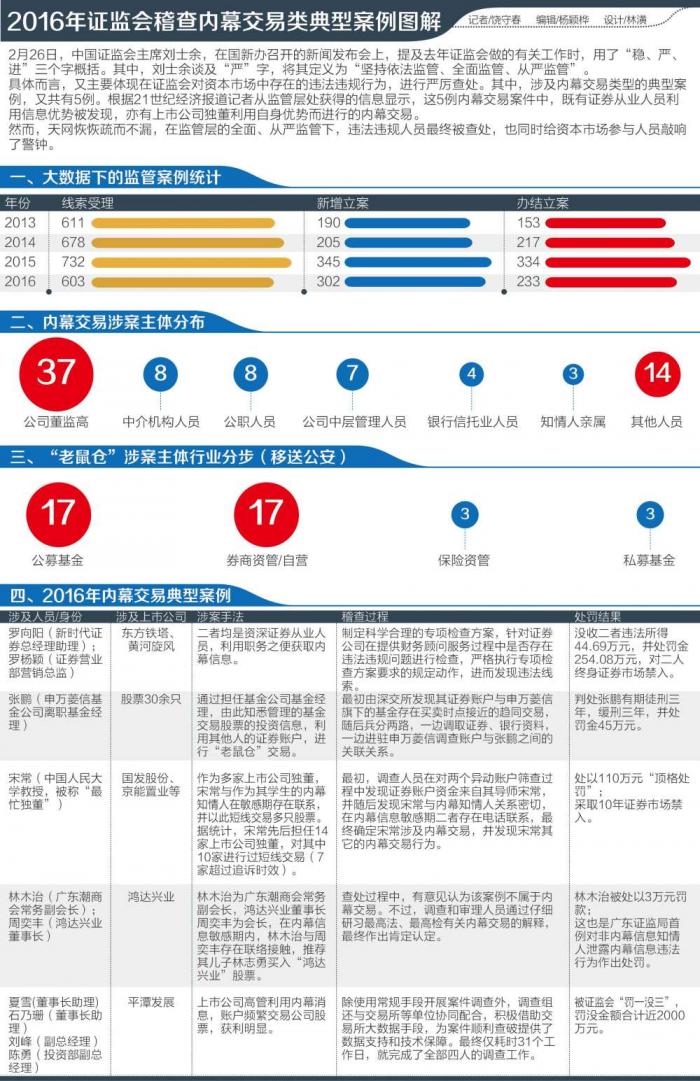 1488277055895111.jpg 证监会.jpg