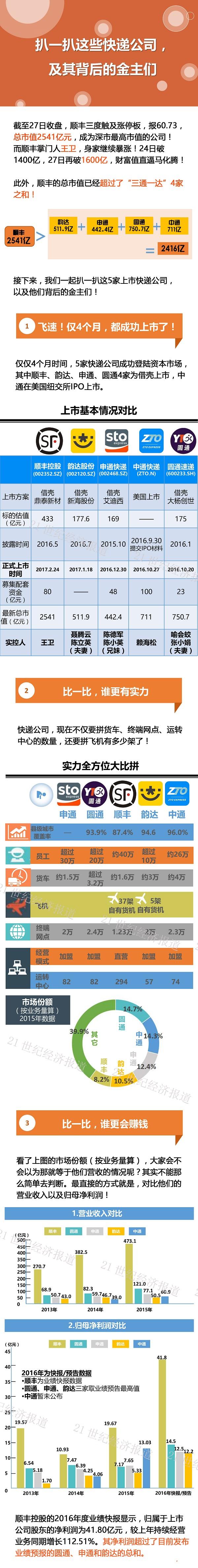 1488293372488198.jpg 第一,硬实力对比顺丰.jpg