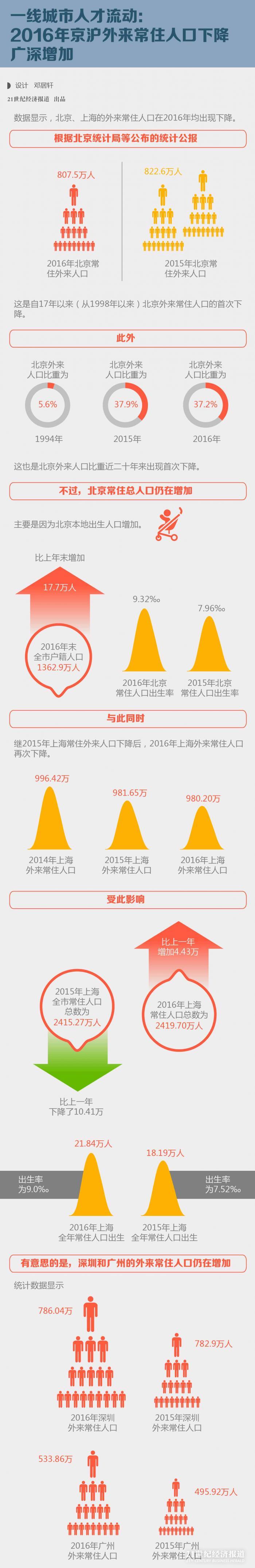 1488444294411626.jpg 图表-03.jpg