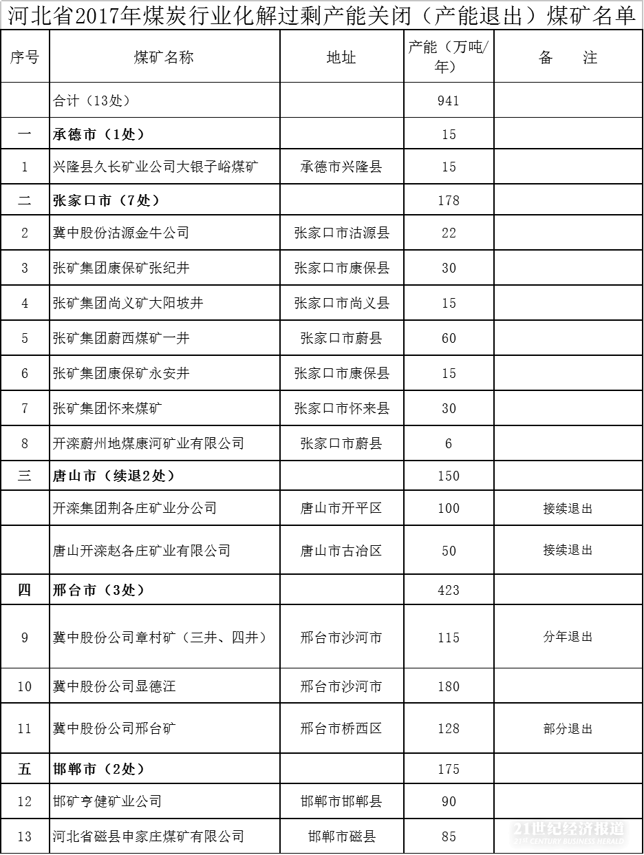 1488536839786288.png 图片3.png