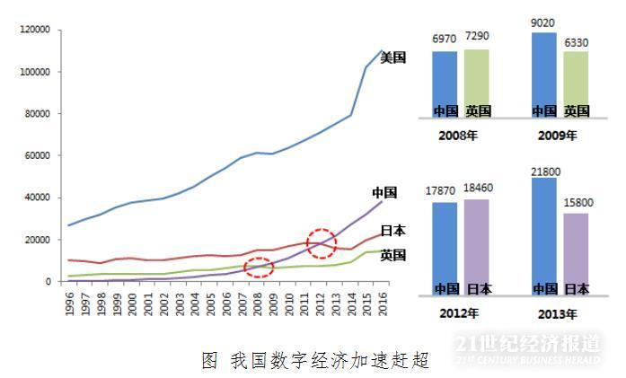 4 加速赶超其他国家.jpg