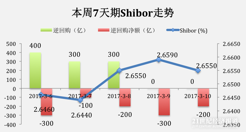Shibor.png