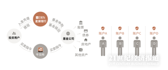 1490160871376455.png 商业模式.png