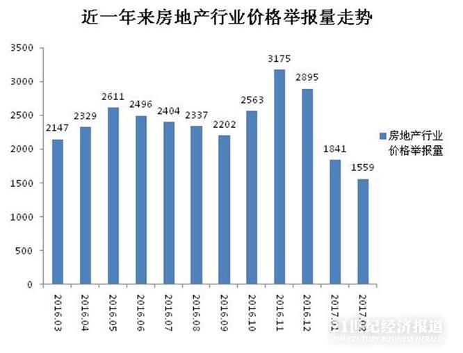 1490675191343162.jpg 房地产举报.JPG