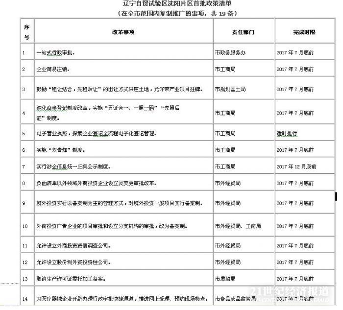 1490845001195695.jpg 沈阳自贸区.JPG