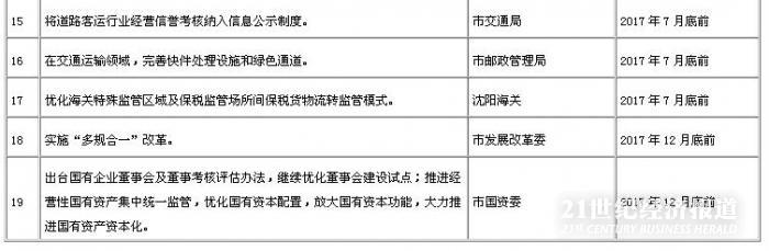 1490845019248120.jpg 沈阳自贸区2.JPG