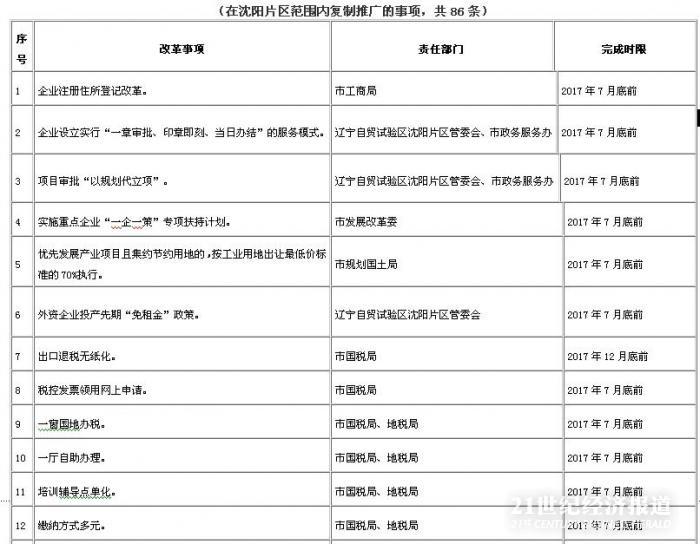 1490845032656411.jpg 沈阳自贸区3.JPG