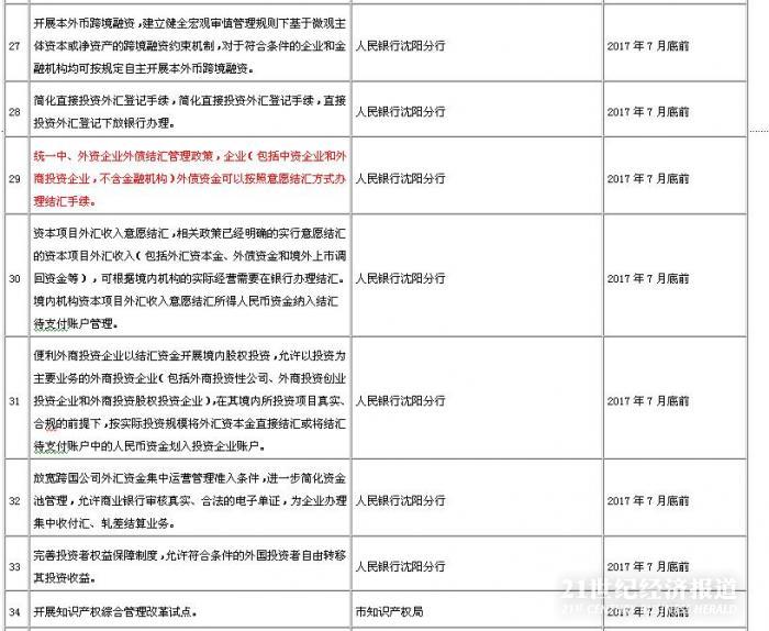 1490845053791561.jpg 沈阳自贸区5.JPG