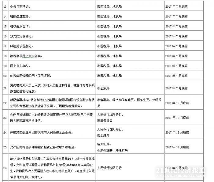 1490845113713848.jpg 沈阳自贸区四.JPG