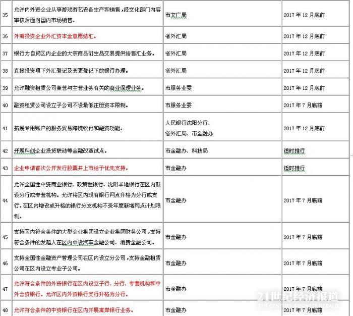 1490845143561103.jpg 沈阳自贸区6.JPG