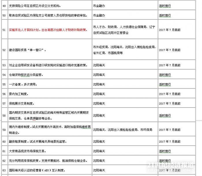 1490845158526810.jpg 沈阳自贸区7.JPG