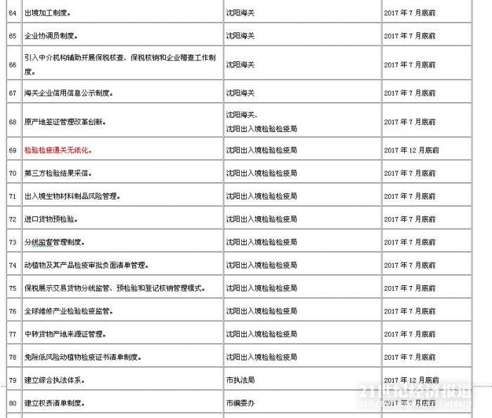 1490845172658575.jpg 沈阳自贸区8.JPG