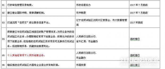 1490845189352277.jpg 沈阳自贸区9.JPG