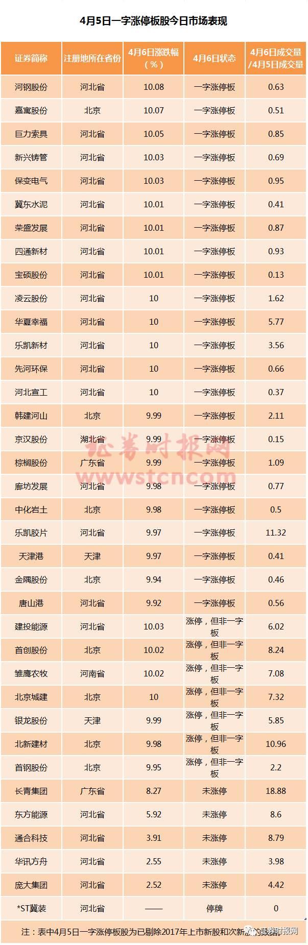 1491484808833436.jpg 图1 4月5日表现.jpg