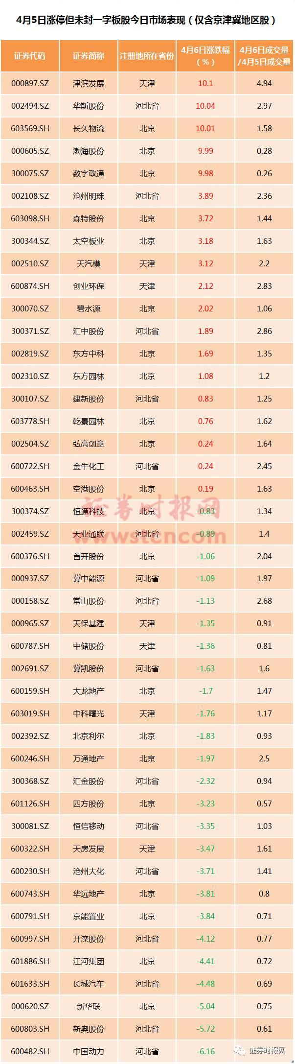 1491484842785268.jpg 图2 4月5日未封一字板表现.jpg