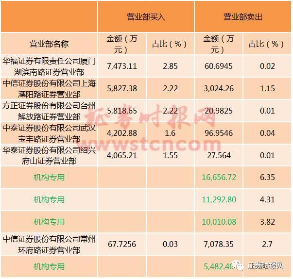 1491484912841866.jpg 图4 营业部买入 华福.jpg