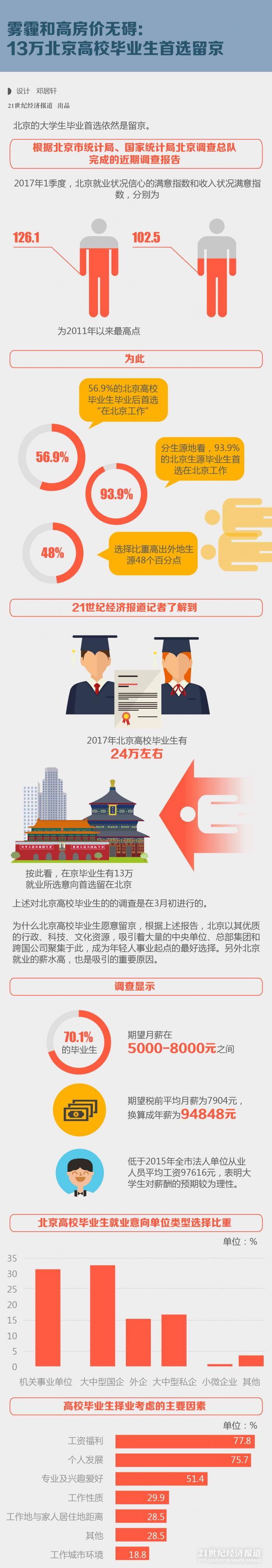 1491556005812706.jpg 图表-03.jpg